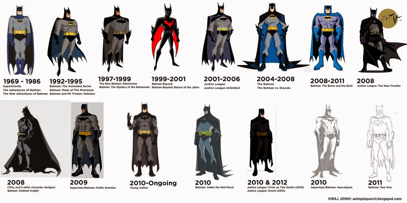 Бэтмен комиксы, Batman comics